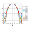 Antena Logarítmica Exterior GSM DCS UMTS HSDPA LTE SMA 10m Cable RF-5 Banda Ampla Direccional Trans-Data ATK-ALP/LTE+SMA/10