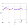 Външна логопериодична антена GSM DCS UMTS HSDPA LTE SMA 10м кабел RF-5 широколентова насочена Trans-Data ATK-ALP/LTE+SMA/10