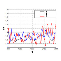用于GSM DCS UMTS HSDPA LTE的对数周期定向天线 9dBi增益 5米线缆 SMA接头 室外型 Trans-Data ATK-ALP/LTE+SMA/5