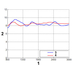 用于GSM DCS UMTS HSDPA LTE的对数周期定向天线 9dBi增益 5米线缆 SMA接头 室外型 Trans-Data ATK-ALP/LTE+SMA/5