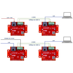 Komplet pretvarača UTP na 2-Wire LAN i PoE prijenos dometa 1000m Plug&Play IP CCTV adapter ATTE ETH10-2WIRE-A-SET