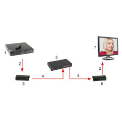 Extender HDMI dreist RJ45 UTP Cat5e Cat6 Full HD 120m Set Treuzer Resever Video Konverter Delta Multimedia HDMI-EX-200-V5