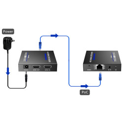 Professioneller HDMI Extender über Netzwerkkabel 4K UHD 60Hz 70m HDR10 HDCP 2.2 Set mit IR Fernbedienung Splitter Delta Multimed