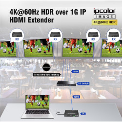 HDMI over IP 4K 60Hz HDR RS-232 S/PDIF ARC 延长器接收器 120米 RJ45 网线传输 CEC Delta Multimedia HDMI-EX-IP-4K-X1/RX