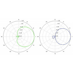 Utendørs tilgangspunkt 2.4GHz MIMO 8dBi antenne WiFi Bridge Access Point WDS AirOS PoE UBIQUITI LOCO-M2