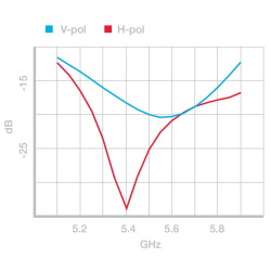 5GHz 150Mbps 15km NanoStation 13dBi 无线室外接入点 Passive PoE AP Bridge WDS 传输 UBIQUITI LOCO-M5