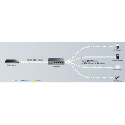 กิกะบิตสวิตช์ PoE Extender 4 พอร์ต 10/100/1000Mbps ตัวแยกสัญญาณ LAN พร้อม Watchdog และโหมดขยายระยะ 250 เมตร CUDY POE40