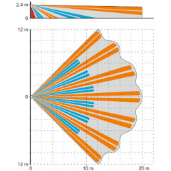 PIR ve Mikrodalga Dual Dedektör LED Aydınlatmalı Grade 2 Dijital Hareket Dedektörü MW SATEL SLIM-DUAL-LUNA