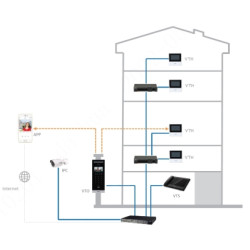 4.3 inç IP Wi-Fi görüntülü diyafon monitörü dokunmatik ekran PoE alarm fonksiyonu bildirimler eller serbest DAHUA VTH2611L-WP