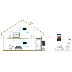 IP-відэадамафонны манітор Wi-Fi 7 цаляў сэнсарны PoE SOS ёмісны экран чорны DAHUA VTH2621G-WP