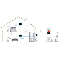 Εσωτερικός σταθμός IP Wi-Fi 2-Wire οθόνη αφής 7 ιντσών λευκό υβριδικό σύστημα θυροτηλεόρασης DAHUA VTH2622GW-W