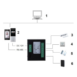 Modul extensie control acces videointerfon control a doua usa poarta RS-485 NO/NC DAHUA DEE1010B-S2
