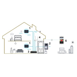 IP Wi-Fi dørtelefon udendørs panel til 4 abonnenter RFID-læser 2MP WDR IR PoE DAHUA VTO3311Q-WP