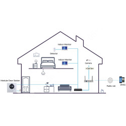 Extern panel IP-videoporttelefon 2Mpx WDR IR IP65 IK07 modulär intercom dörrklocka gratis app DAHUA VTO4201F-P1