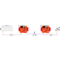 Ethernet- und PoE-Konverter-Set über Koaxialkabel für IP-Überwachung EOC ATTE XCOAX4-SET