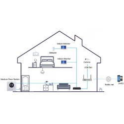 2 Mpx IP outdoor video intercom 168.6 degrees with intercom function and WDR 120 dB DAHUA VTO4201FB-P1