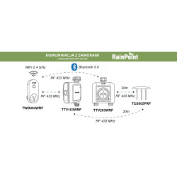 Draadloze bodemvochtigheids- en temperatuursensor voor irrigatiesysteem IP67 Tuya Smart RainPoint TCS005
