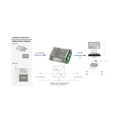 DC/DC barošanas pārveidotājs 12V 4A SE Pulsar DCDC-12V4A-SE