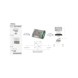DC/DC 전원 변환기 20V-60V ~ 12V 5A 60W PULSAR DCDC-12V5A-SD