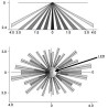 Detector PIR de tavan 360 grade pentru sisteme de alarmă PARADOX DG467-P2C