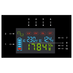 Spændingsomformer 12V til 230V 500W/1000W Ren Sinus LCD USB QC3.0 DC/AC Bil Solar Inverter Green Cell INV/12P500/LCD-GC