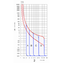 Dreiphasiger Leitungsschutzschalter 63A Charakteristik C Sicherung S303 Installationsschalter DIN-Schiene TS-35 LEGRAND LE-40355
