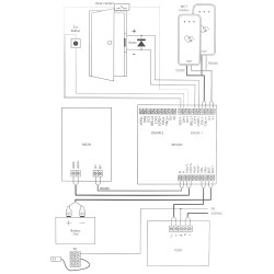 ชุดควบคุมการเข้าออก RACS 5 v2 2 ประตู เคส แหล่งจ่ายไฟ อีเทอร์เน็ต RS-485 RCP MSSQL VISO ST ระบบ ROGER MC16-PAC-ST-2-KIT