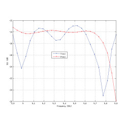 Outdoor Access Point 5GHz 150Mbps MIMO 16dBi PoE Bridge UBIQUITI NANOSTATION-M5