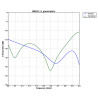 Εξωτερικό Σημείο Πρόσβασης 5GHz Ραδιοφωνική Γέφυρα AirMax AC 450Mbps Κεραία 19dBi UBIQUITI NBE-5AC-GEN2