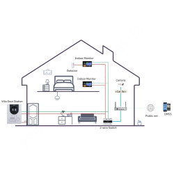 Panou interior 7 inchi Android 14 IP Wi-Fi 2-Wire DAHUA SCP3022A-B