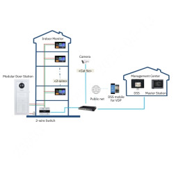 Panou interior 7 inchi Android 14 IP Wi-Fi 2-Wire DAHUA SCP3022A-B