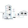 7 inch binnenpaneel Android 14 IP Wi-Fi 2-Wire DAHUA SCP3022A-B