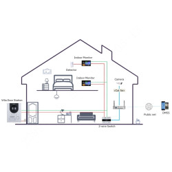 7-tolline sisepaneel Android 14 IP Wi-Fi 2-Wire DAHUA SCP3022B-IBZ