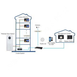 Внутрішня панель 7 дюймів Android 14 IP Wi-Fi 2-Wire DAHUA SCP3022B-IBZ