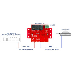 Gigabit PoE güç adaptörü, 12V 40W düşürücü dönüştürücü ile ATTE SDIP-40-120