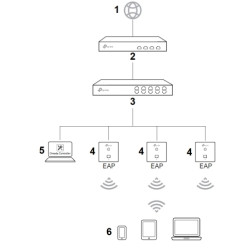 Access Point 2.4 GHz 5 GHz 300 Mbit/s + 867 Mbit/s TP-LINK TL-EAP230-WALL