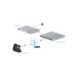Wi-Fi 6 adgangspunkt 2.4 GHz 5 GHz 573.5 Mbps + 4800 Mbps In-Wall UBIQUITI UQ-U6-IW