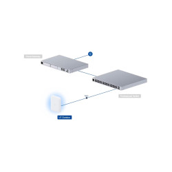 Wi-Fi 7 åtkomstpunkt 2.4 GHz, 5 GHz, 688 Mbps + 4324 Mbps utomhus UBIQUITI UQ-U7-OUTDOOR