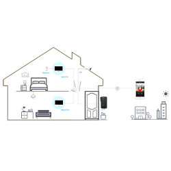 7-inch Wi-Fi IP binnenstation met touchscreen DAHUA VTH2621GW-WP