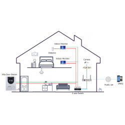 Videoporter 2 fils IP 2 Mpx 168° WDR 120dB IP65 IK07 DAHUA VTO2202F-P-S3