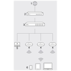 Iekštelpu piekļuves punkts 2.4 GHz 300 Mb/s TP-LINK TL-EAP115