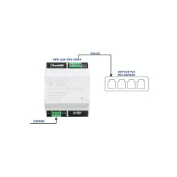 Schakelende voeding 55V DC 2.2A 120W voor DIN-rail TH35 voor IP PoE CCTV-bewakingssystemen efficiënt gestabiliseerd ATTE APS-120