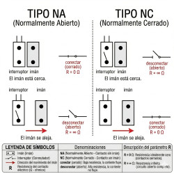 Magnetischer seitlicher Reed-Kontakt 64mm Spalt 20mm NO NC Weiß Alarm Fenster Tür Magnetschalter ACTii AC8474