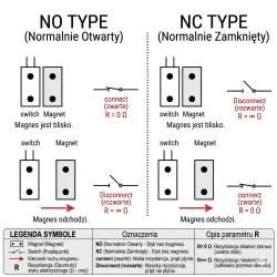 Sensor magnético lateral de contacto metálico NC 35mm para puerta de garaje y alarma ACTii AC6604