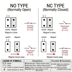 Sideveis magnetisk kontakt metall NC 35mm for garasjeport alarm ACTii AC6604