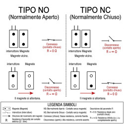 Bočný magnetický snímač kovový kontaktron NC 35mm pre garážovú bránu alarmový ACTii AC6604