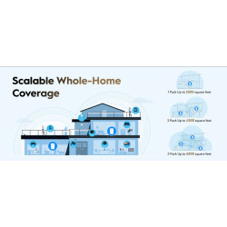 Wi-Fi Mesh 系统 M3000 3件套 Wi-Fi 6 2.4 GHz 5 GHz 574 Mb/s + 2402 Mb/s CUDY M3000(3-PACK)