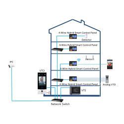 IP Wi-Fi 4-жилен 10.1 инчов Android 14 IPS сензорен вътрешен панел Smart Home интерком DAHUA SCP3044A-BZ