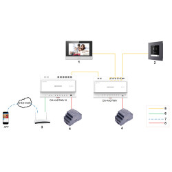 2-tråds IP-video-dørtelefon hovedmodul Full HD-kamera 146 graders vinkel IR IP65 modulært system Hikvision DS-KD8003Y-IME2