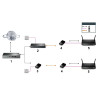 ตัวแยกสัญญาณ PoE Gigabit Ethernet 5V 9V 12V DC Splitter IEEE 802.3af อะแดปเตอร์ RJ45 สำหรับกล้อง IP และ AP TP-LINK TL-POE10R